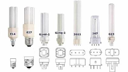 Разновидности цоколей