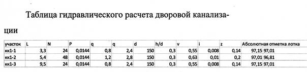 Шелыга в шелыгу в канализации что это такое