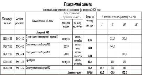 Пример титула капитальных ремонтов