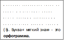 Мягкость согласного звука на конце и в середине слова перед другими согласными обозначается мягким знаком (Ь). Буква «мягкий знак» - это орфограмма.

