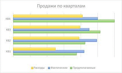 Название: Линейчатая диаграмма - описание: Линейчатая диаграмма