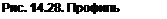 Text Box: Рис. 14.28. Профиль блюдца 