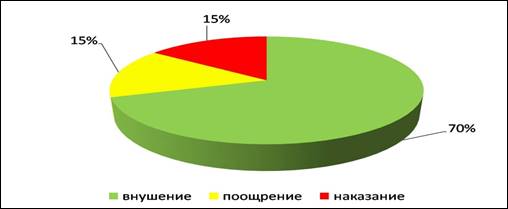 Описание: Рисунок1