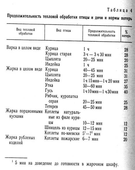 Таблица 4. Продолжительность тепловой обработки птицы и дичи и нормы потерь