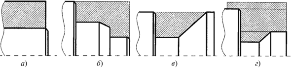 Зоны токарной обработки