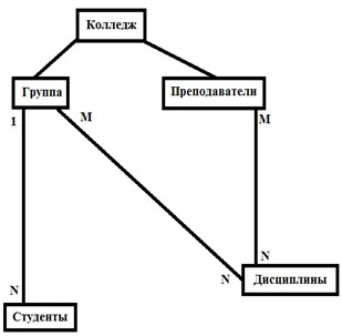 Описание: http://www.metod-kopilka.ru/pics/m_1.jpg