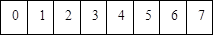 0	1	2	3	4	5	6	7

