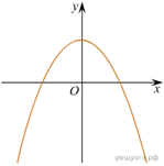 функция 33