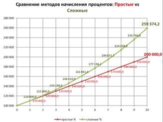 проценты 11