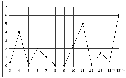 https://math-ege.sdamgia.ru/get_file?id=18539