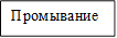 Промывание