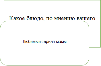 Какое блюдо, по мнению вашего ребенка, самое лучшее?,Любимый сериал мамы