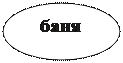 Овал: баня