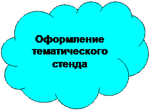 Зарезервировано: Оформление тематического стенда
