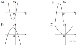 https://mathb-ege.sdamgia.ru/get_file?id=36720&png=1