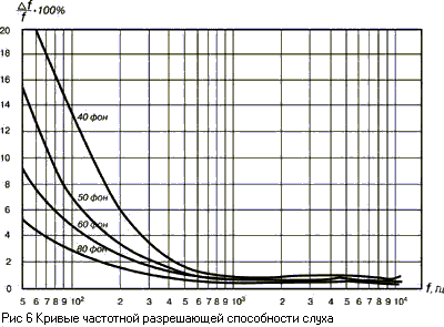 Основы психоакустики (Интересные особенности психоакустики)