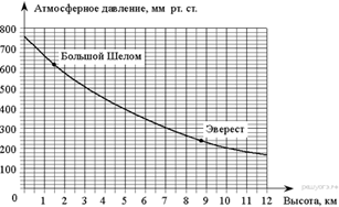 https://math-oge.sdamgia.ru/get_file?id=5868&png=1