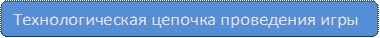 Технологическая цепочка проведения игры