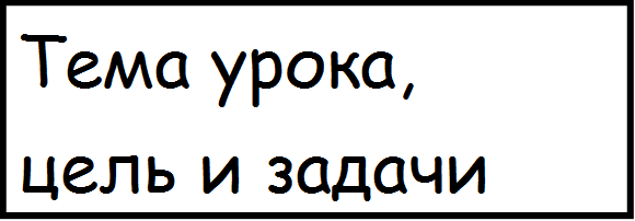 Тема урока,
цель и задачи
