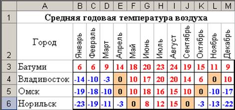 http://practicum.chgkipit.ru/4_Excel/9.2.files/image041.jpg