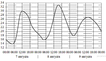 https://math-oge.sdamgia.ru/get_file?id=9874&png=1