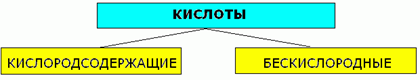 https://sites.google.com/site/himulacom/_/rsrc/1315460339021/zvonok-na-urok/8-klass/urok-no36-kisloty-klassifikacia-nomenklatura-fiziceskie-i-himiceskie-svojstva/kislot.GIF