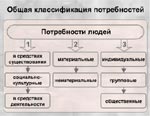 Рис. 1.1. Основные сферы экономической деятельности