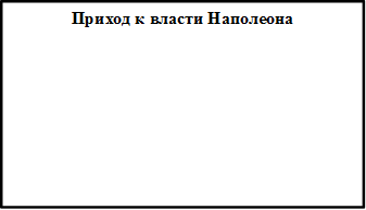 Приход к власти Наполеона