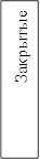 Закрытые