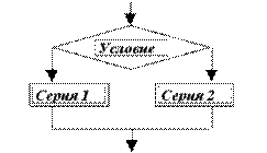 Описание: блок-схема