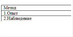 Метод 
1.Опыт 
2.Наблюдение 

