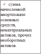 ü	сумма
начисленной амортизации основных средств, нематериальн ых активов, прочих необоротных активов.
