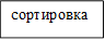 сортировка