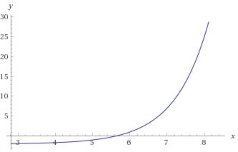 https://www5a.wolframalpha.com/Calculate/MSP/MSP45881307b0adhdecd16f00005997cdci9ec9c90i?MSPStoreType=image/gif&s=16&w=444.&h=213.&cdf=RangeControl