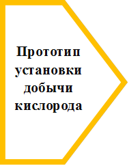 Прототип установки добычи кислорода