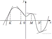 http://mathb.reshuege.ru/get_file?id=16272