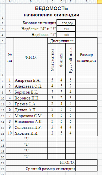 Что такое табличный процессор