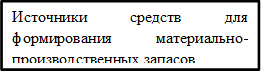 Источники средств для формирования материально-производственных запасов