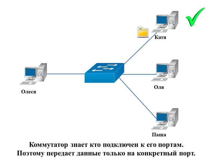 Маршрутизатор схема подключения