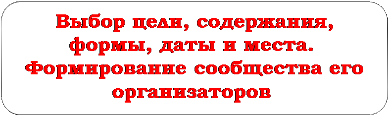 Скругленный прямоугольник: Выбор цели, содержания, формы, даты и места.
Формирование сообщества его организаторов
