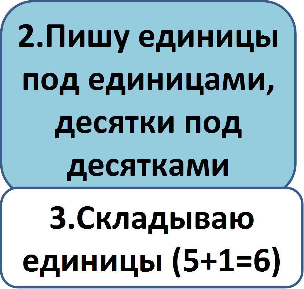 2.Пишу единицы под единицами,
десятки под десятками

,3.Складываю единицы (5+1=6)