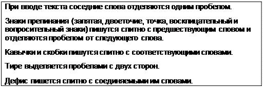 Надпись: При вводе текста соседние слова отделяются одним пробелом.
Знаки препинания (запятая, двоеточие, точка, восклицательный и вопросительный знаки) пишутся слитно с предшествующим словом и отделяются пробелом от следующего слова.
Кавычки и скобки пишутся слитно с соответствующими словами. Тире выделяется пробелами с двух сторон.
Дефис пишется слитно с соединяемыми им словами.
