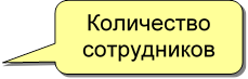 Количество сотрудников