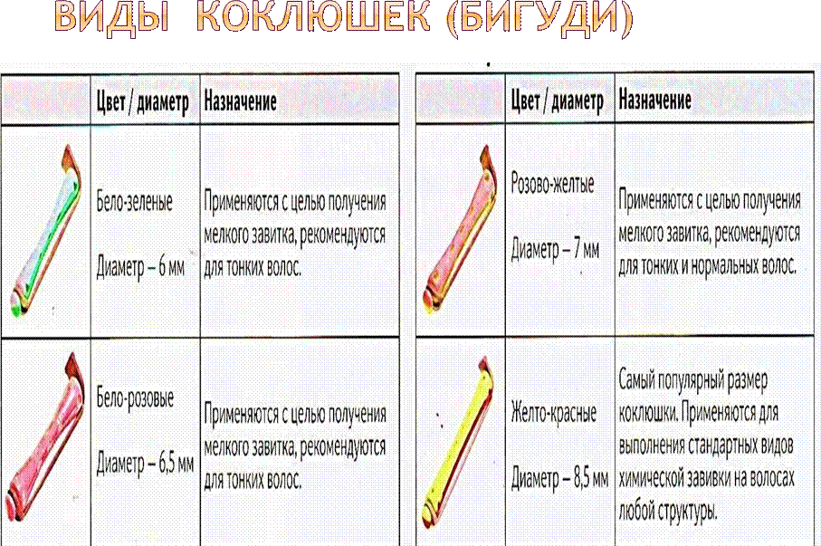 Стили и технологии перманентной завивки