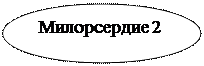 Овал: Милорсердие 2 