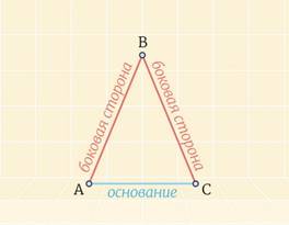 https://resh.edu.ru/uploads/lesson_extract/7312/20200602182945/OEBPS/objects/c_geom_7_32_1/f73d7816-5655-47b4-b1d9-9bb1831078fc.jpeg