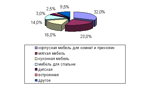 http://koet.syktsu.ru/vestnik/2012/2012-2/2/7.png