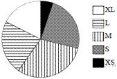 https://math-oge.sdamgia.ru/get_file?id=5248&png=1