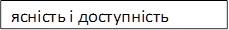 ясність і доступність
