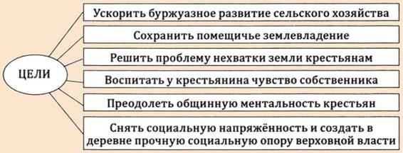 Причины аграрной реформы Столыпина